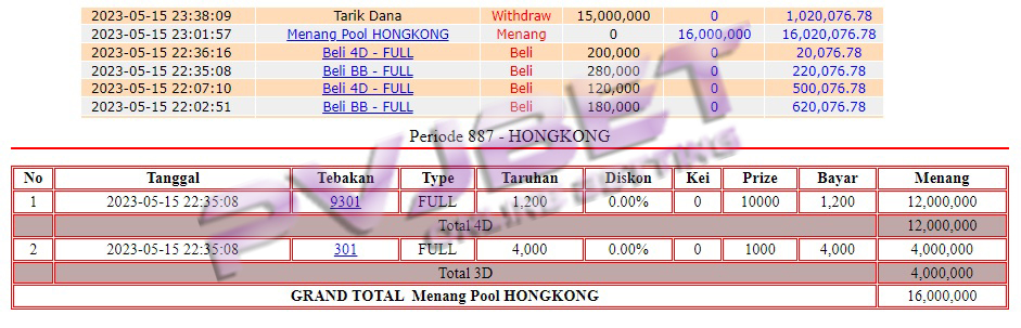 TEMBUS 4D 3D TOGEL HONGKONG 16JT”