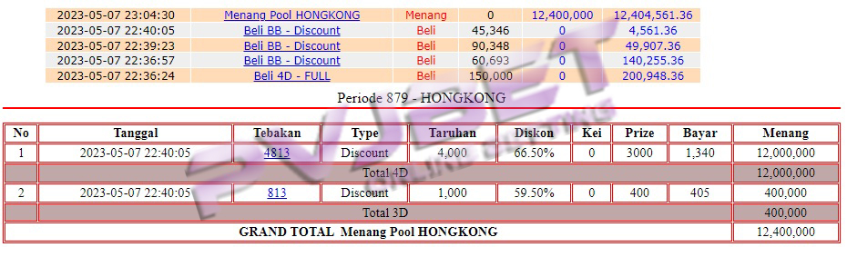 TEMBUS 4D 3D TOGEL HONGKONG 12JTAN”