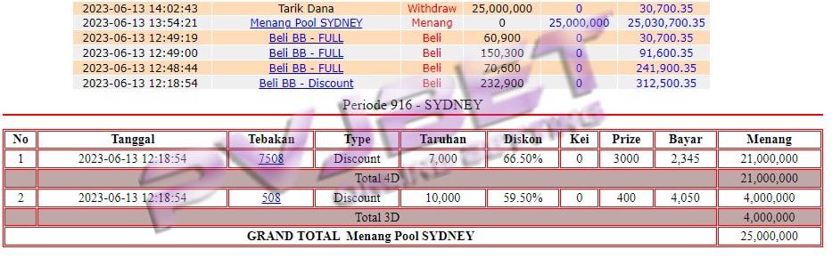 JP 4D 3D TOGEL SYDNEY 25JT”