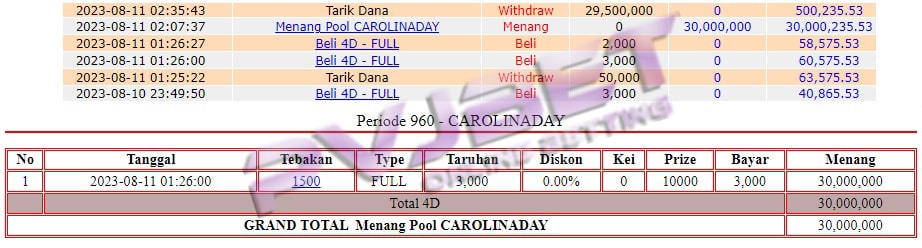 JP 4D TOGEL CAROLINADAY 30JT”