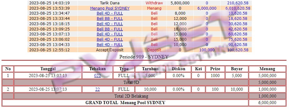 JP 3D 2D TOGEL SYDNEY 6JT”