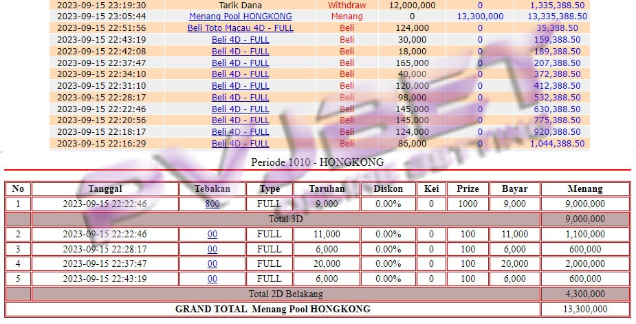 JP 3D 2D TOGEL HONGKONG 13JTAN”