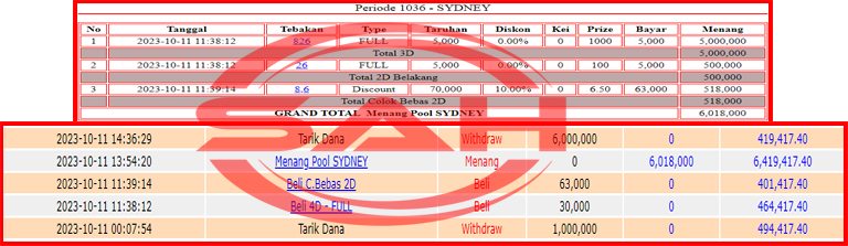 JP TOGEL  3D 2D CHINA 6JT”