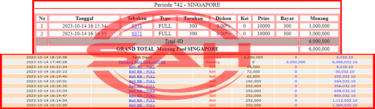 JP TOGEL 4D SINGAPORE 6JT”