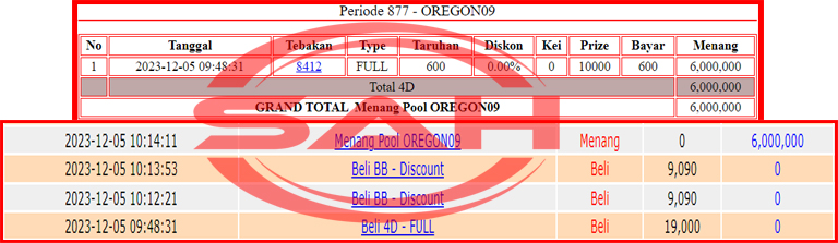 JP TOGEL 4D OREGON 09 6JTAN”