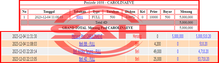 JP TOGEL 4D CAROLINA EVENING 5JTAN”